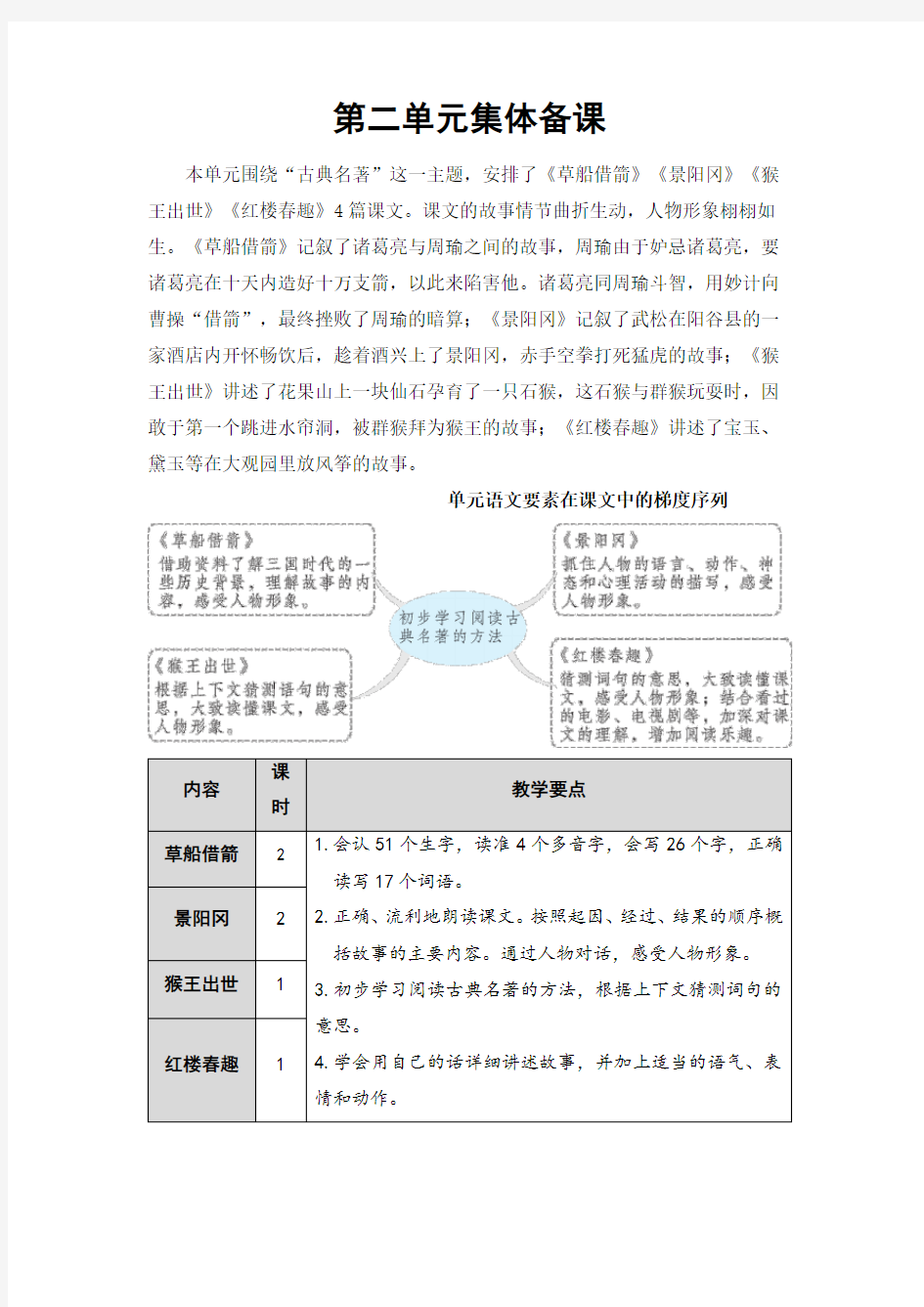 部编人教版五年级语文下册第二单元集体备课教案