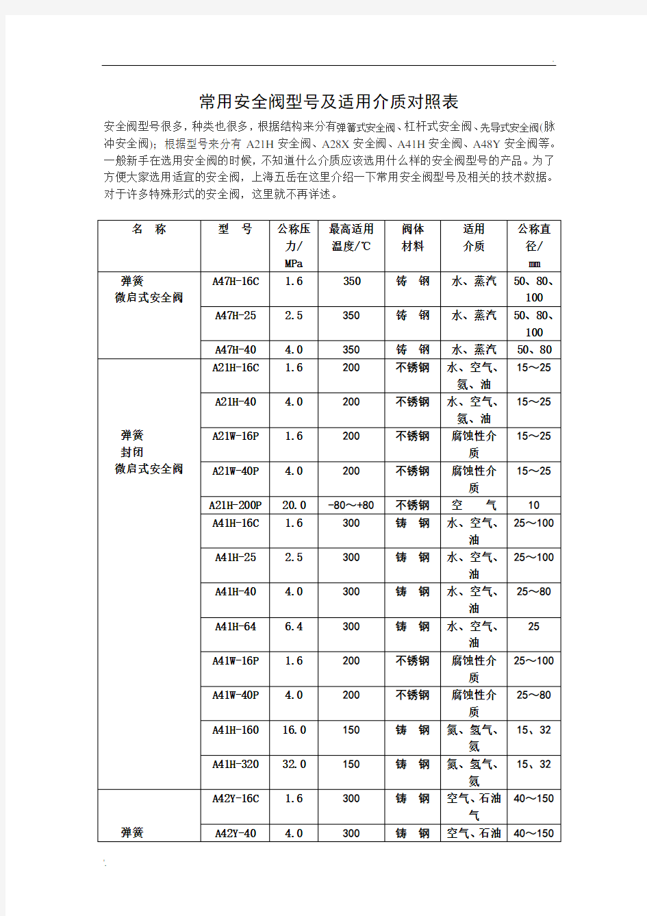 常用安全阀型号及适用介质对照表