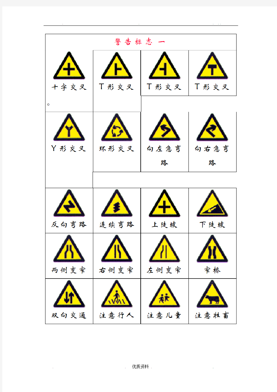 交通标志大全版