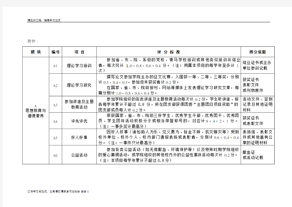 最新大学生素质拓展学分计算细则