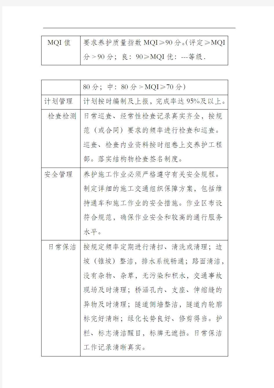 高速公路养护管理日常养护考核办法