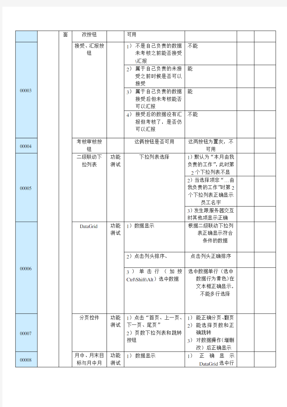 软件测试用例模板