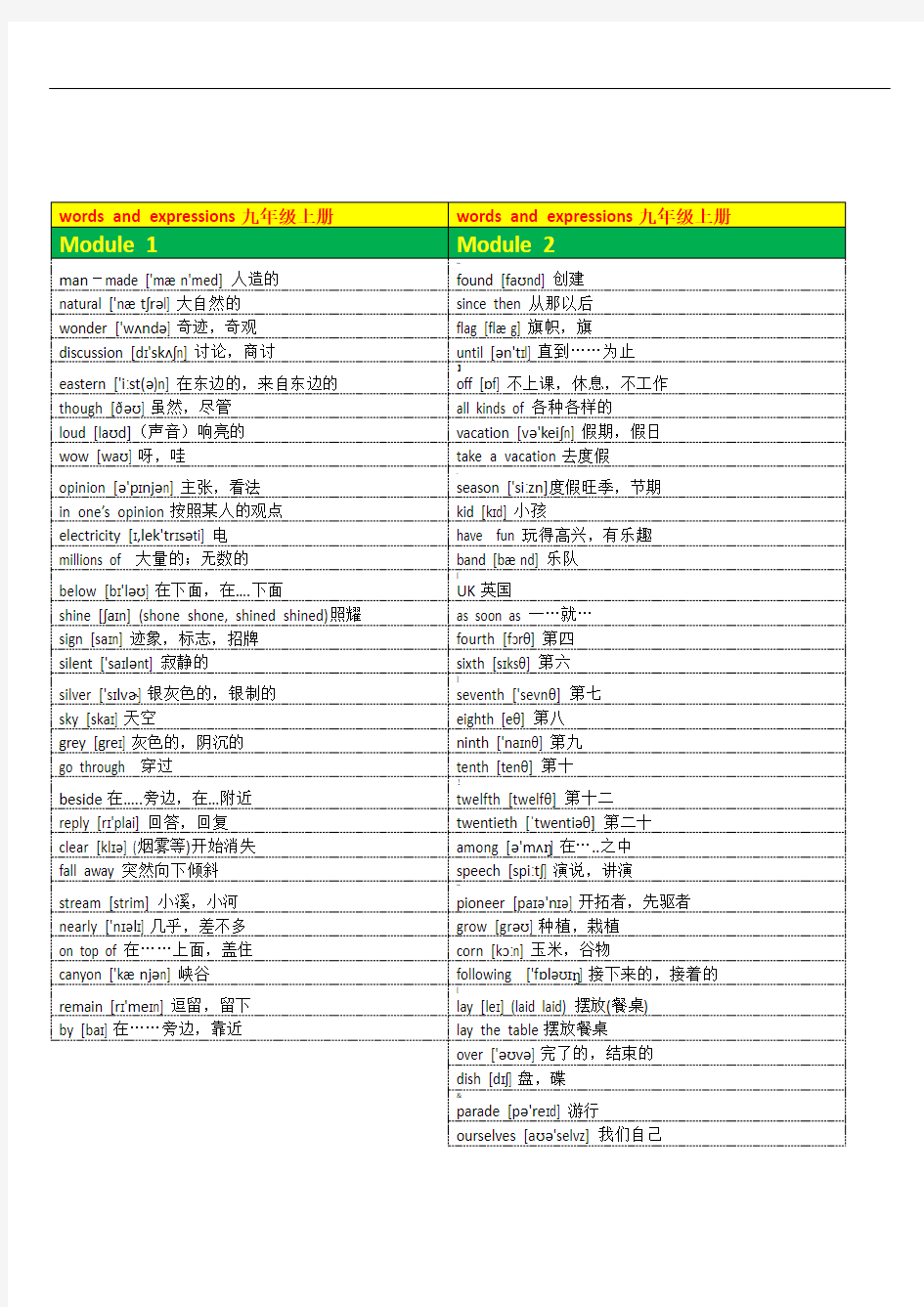 外研社九年级上册英语单词全(含音标)