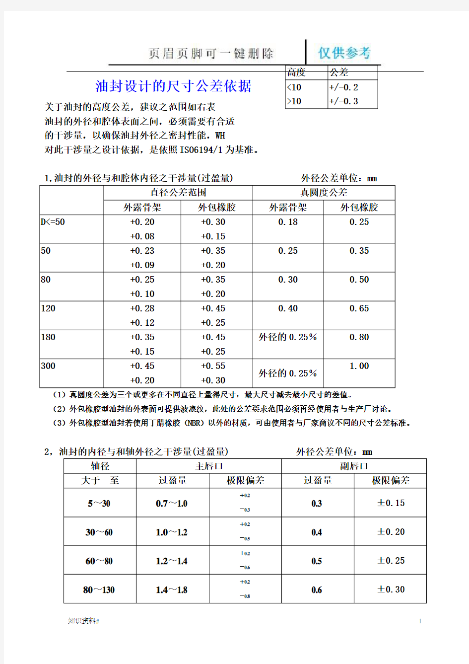 骨架油封尺寸公差标准(优质参考)