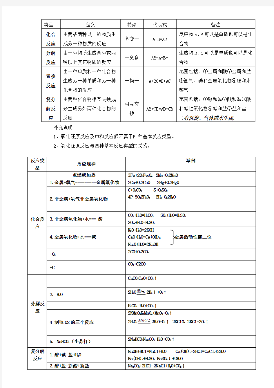 四大基本反应类型