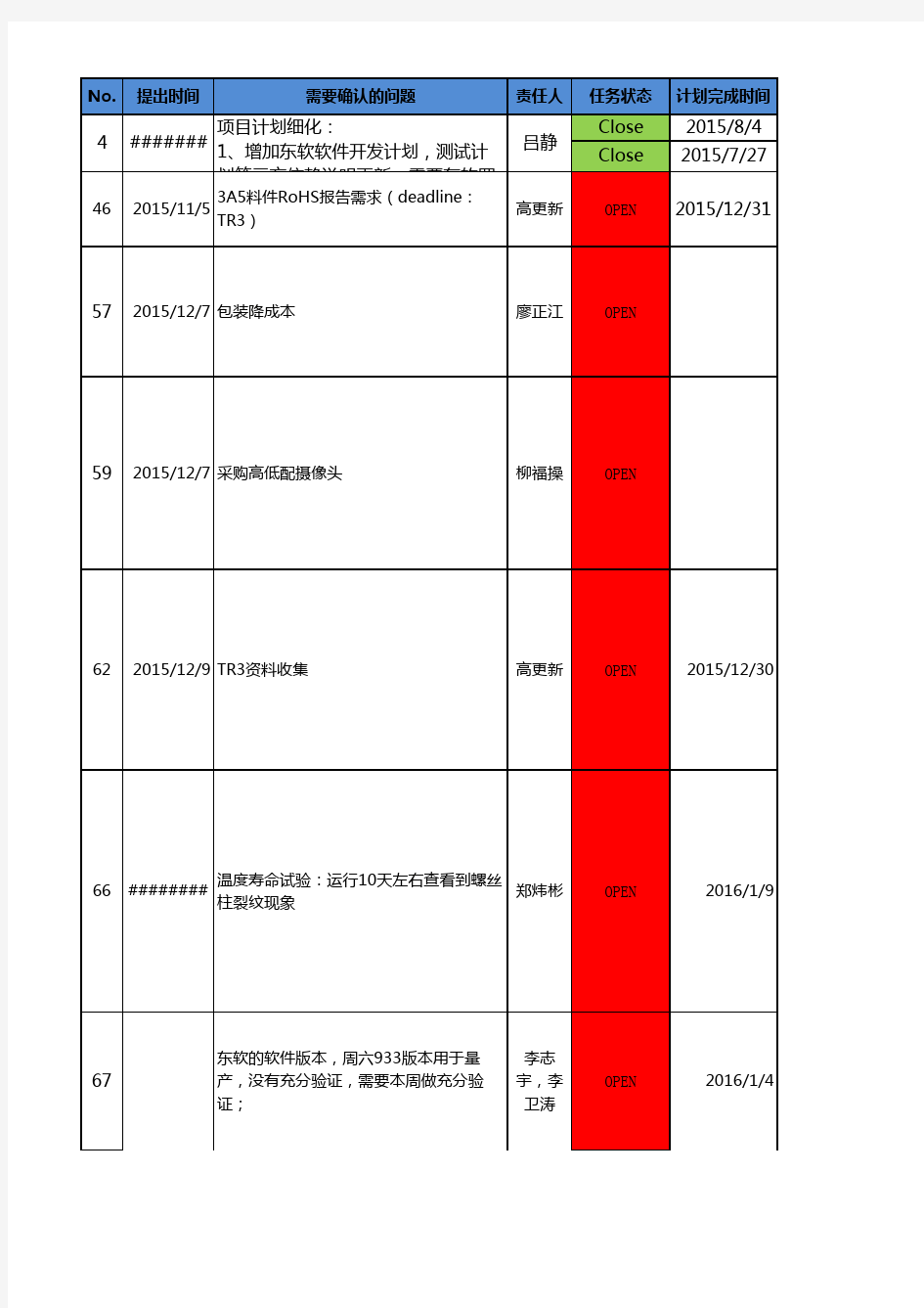 项目推进任务计划表--模板