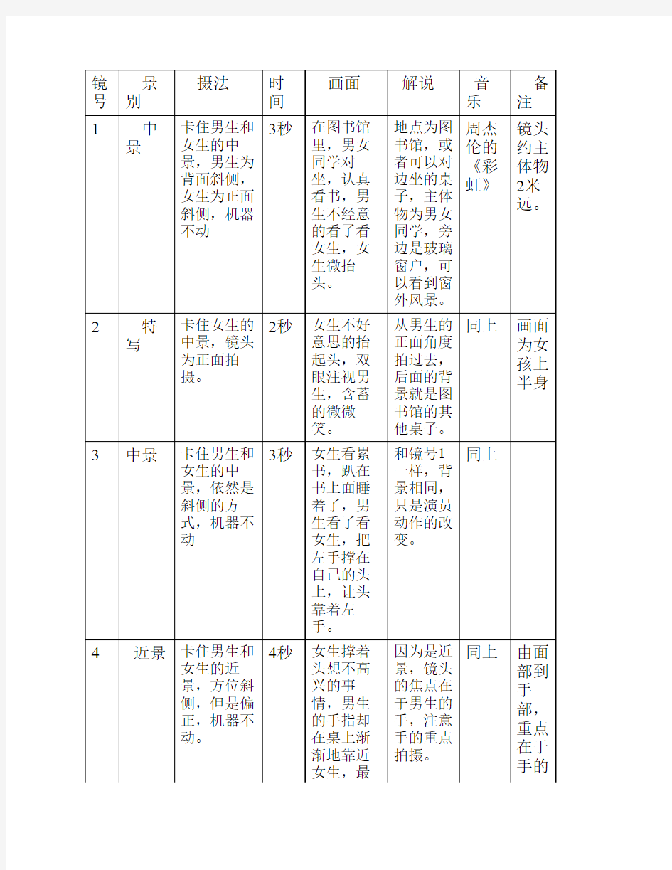 分镜头脚本范本