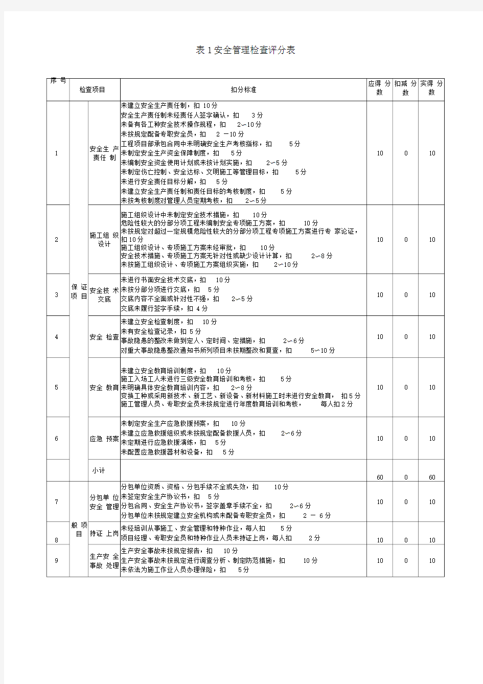 建筑施工安全检查标准评分表