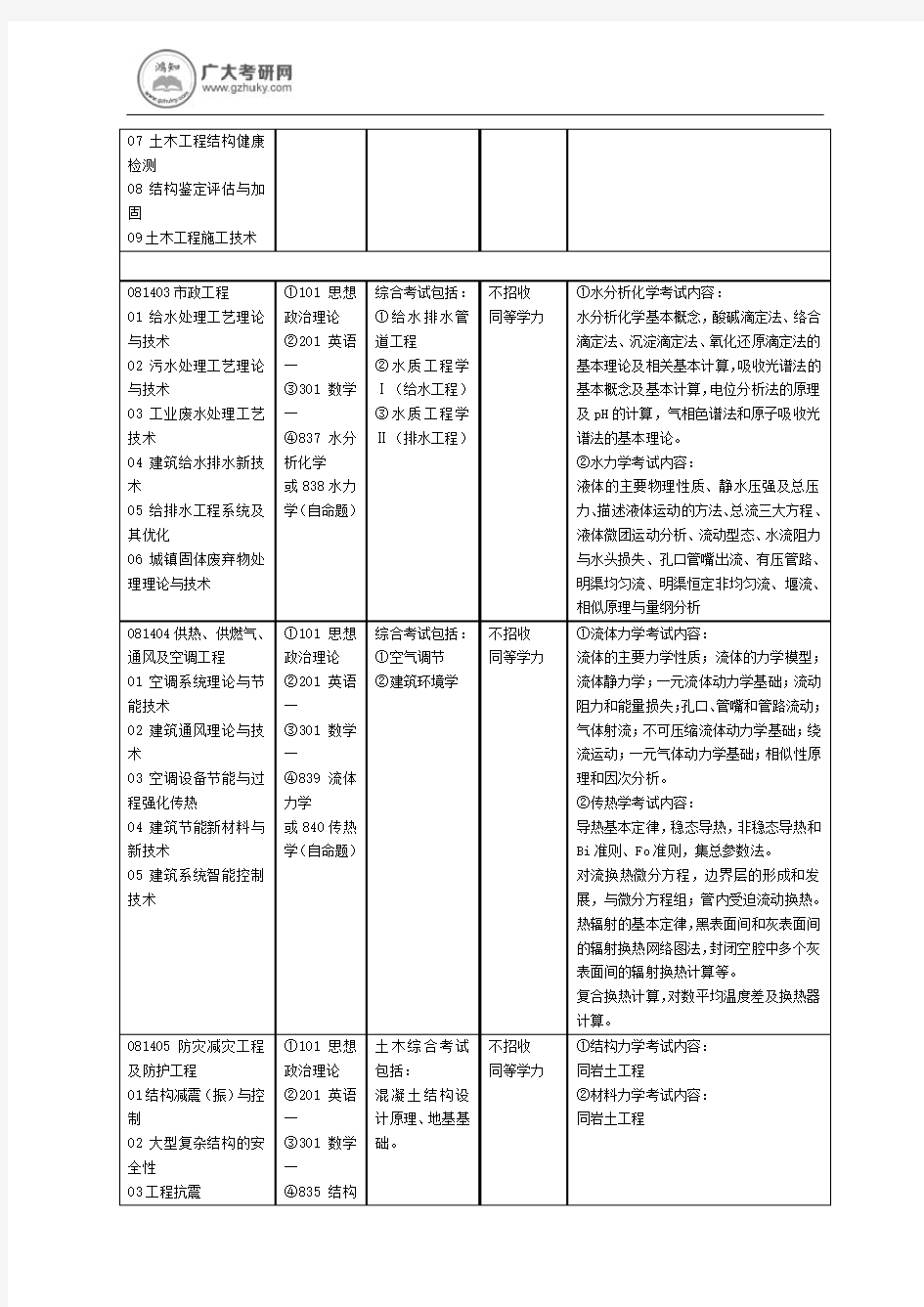 2019广州大学考研初试复试各专业参考书目汇总大全