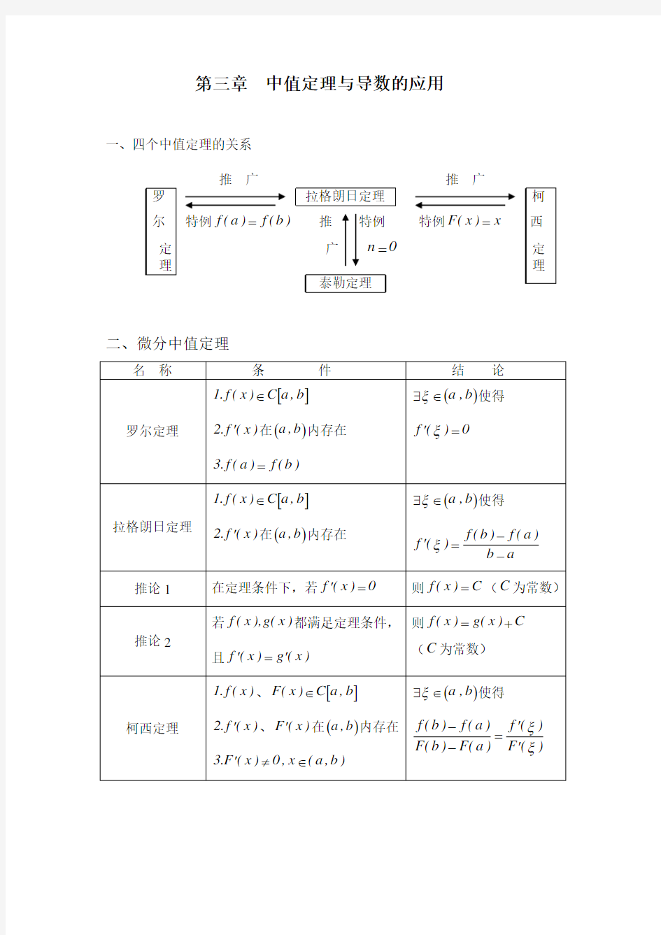 中值定理导数的应用知识点