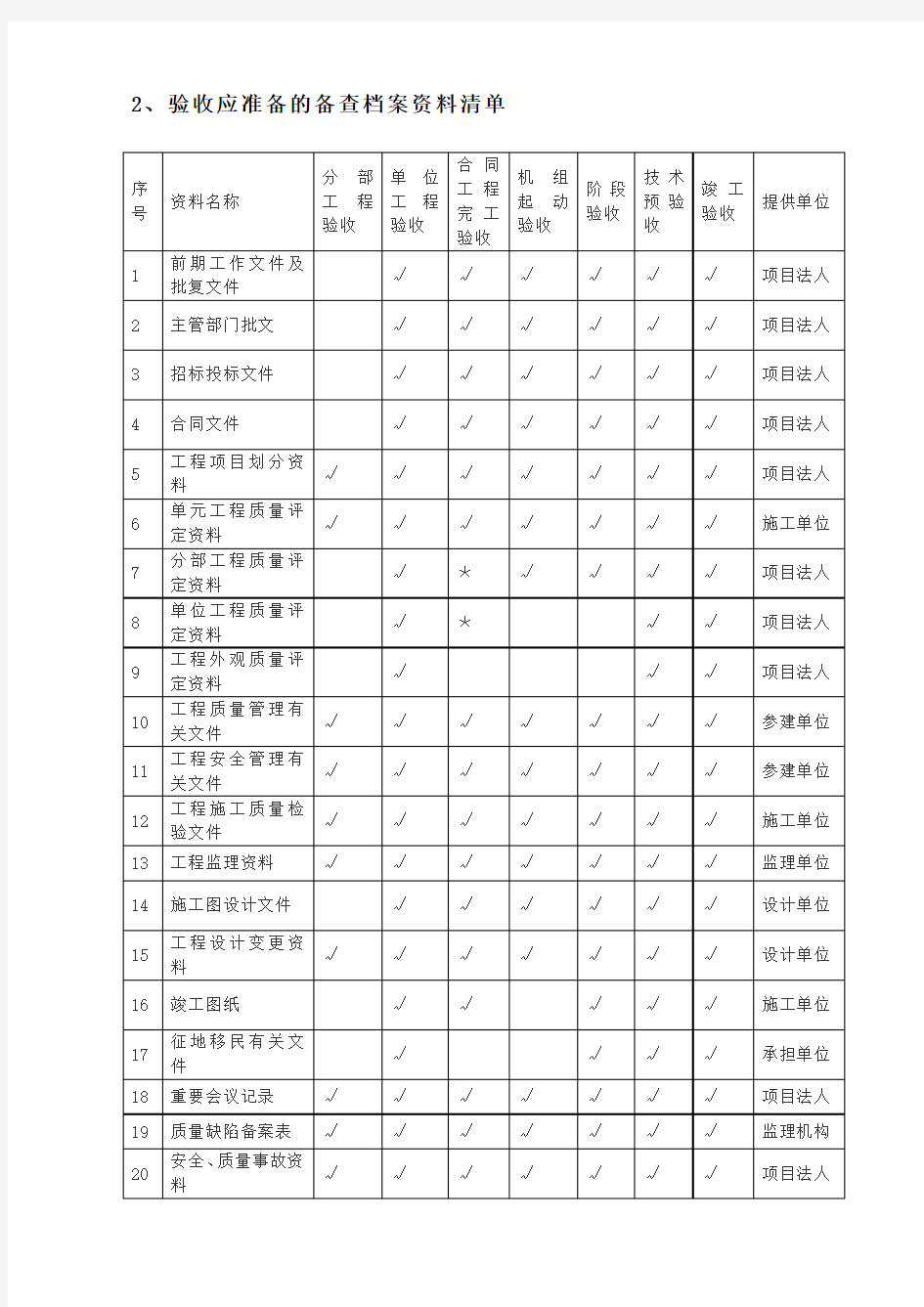 水利水电工程验收资料清单