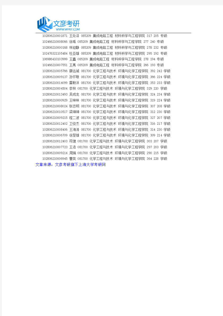 2016年上海大学拟录取硕士研究生名单公示30