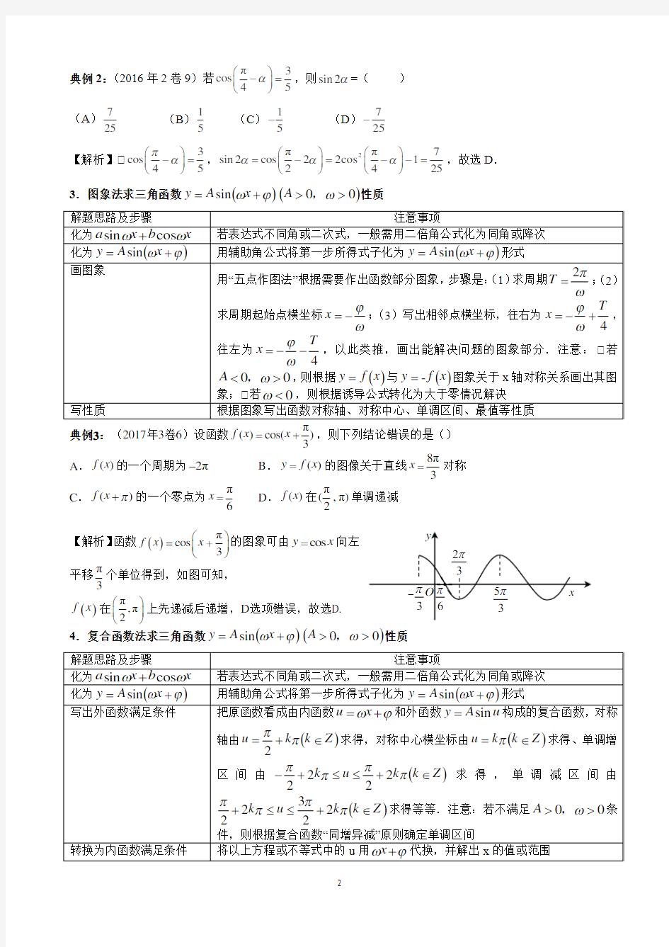 三角函数、解三角形高考常见题型解题思路及知识点总结