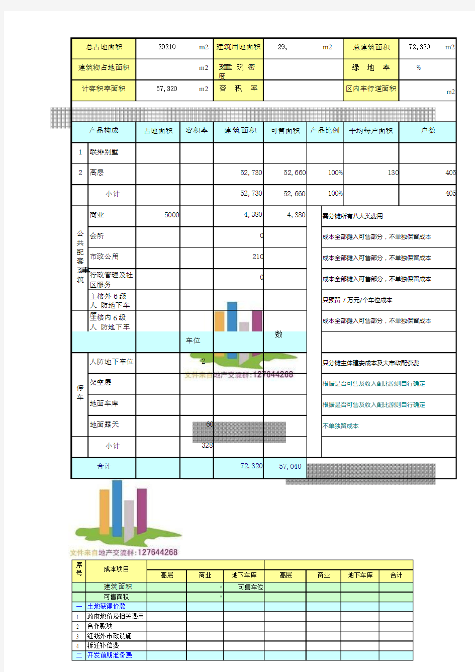 万科地产目标成本测算系统