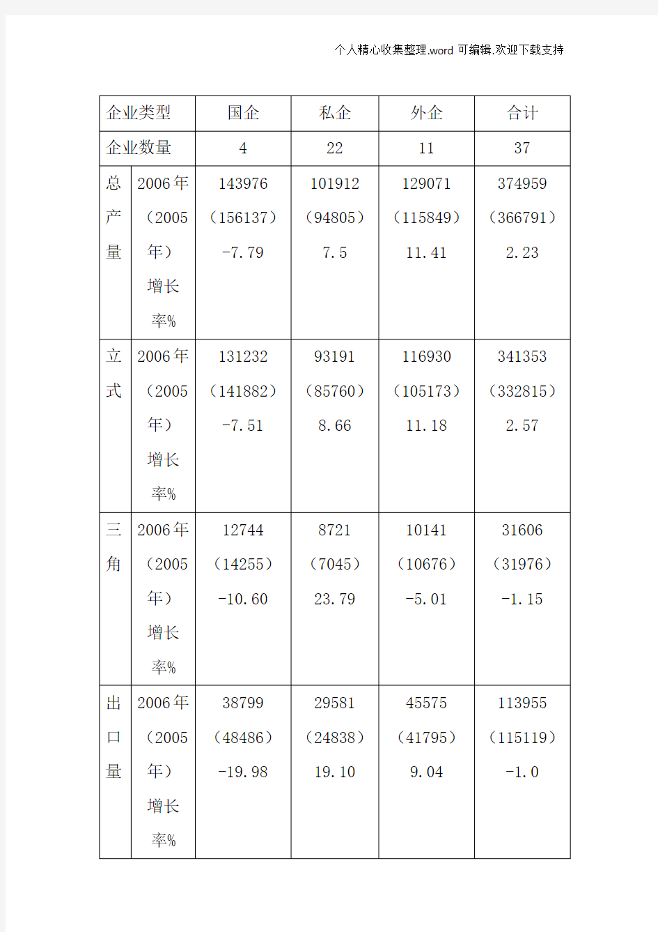 关于中国钢琴市场的分析报告