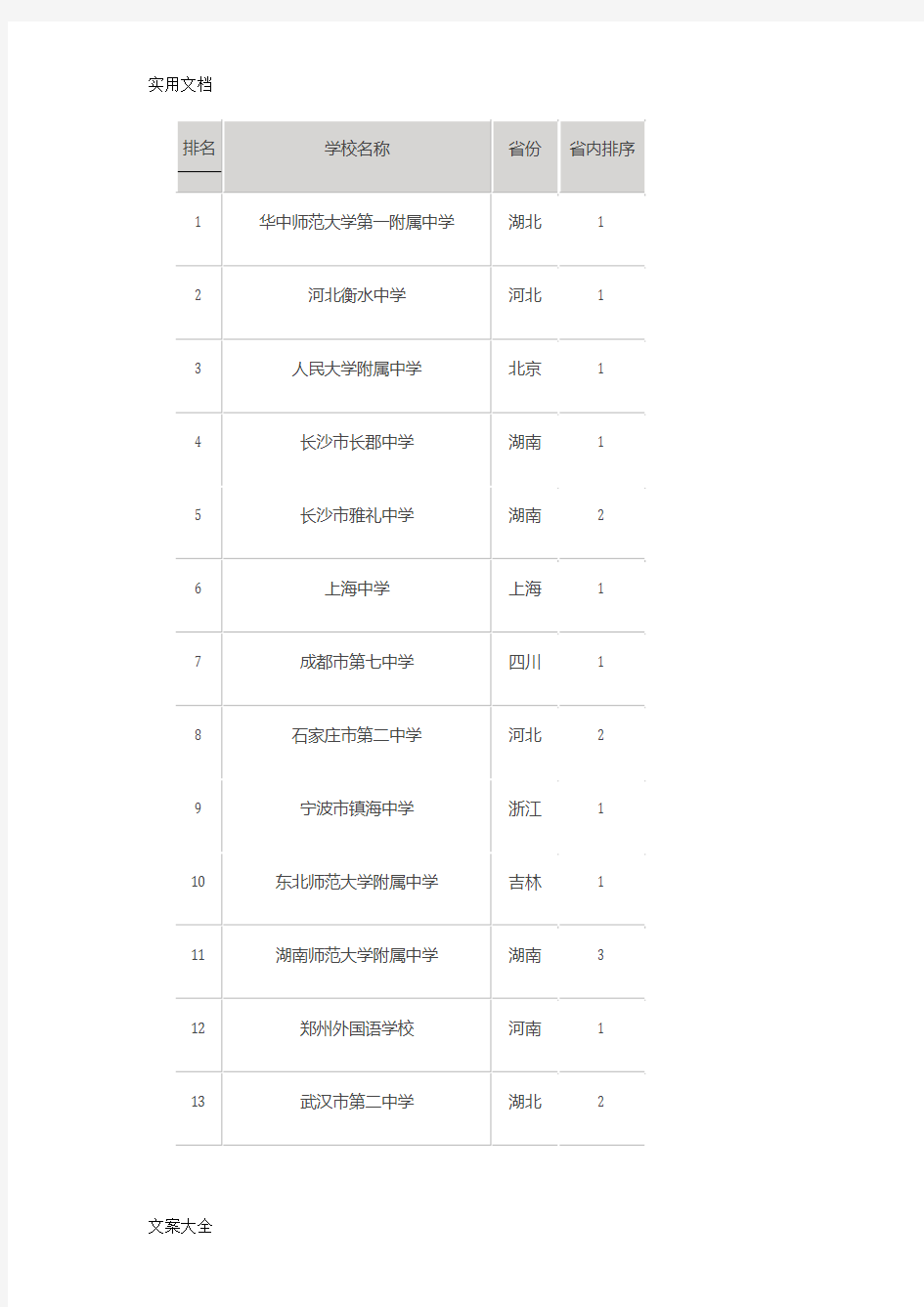 全国百强中学2017年排名