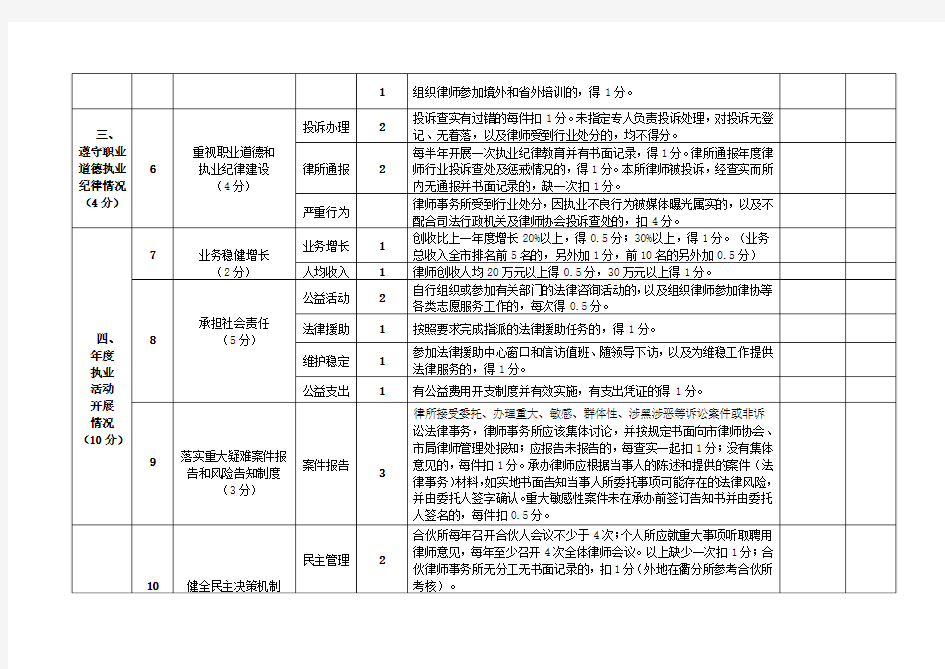 xx市律师事务所年度检查考核标准