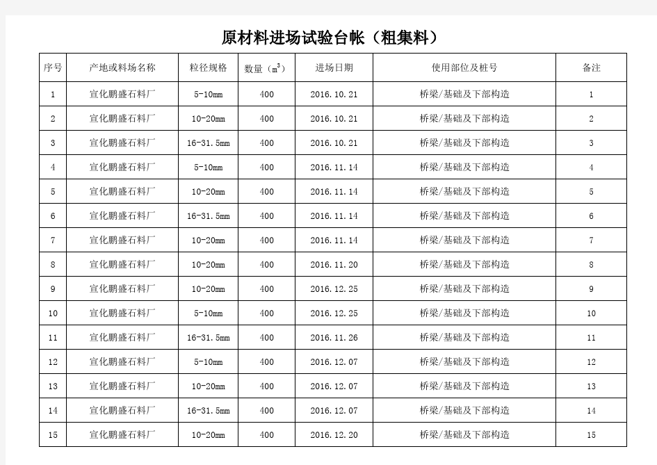 材料进场台账明细表 