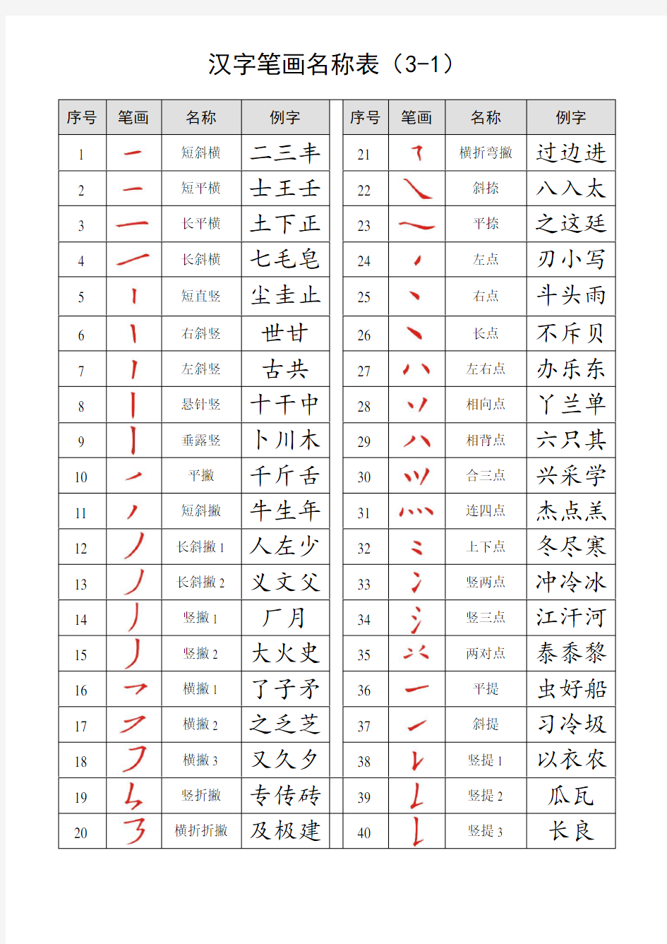 汉字笔画名称表(打印版)