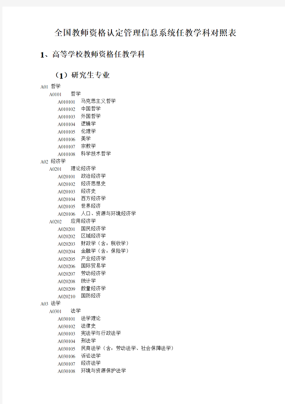 高校教师资格证任教学科对照表