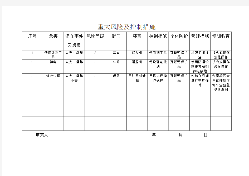 重大风险及控制措施