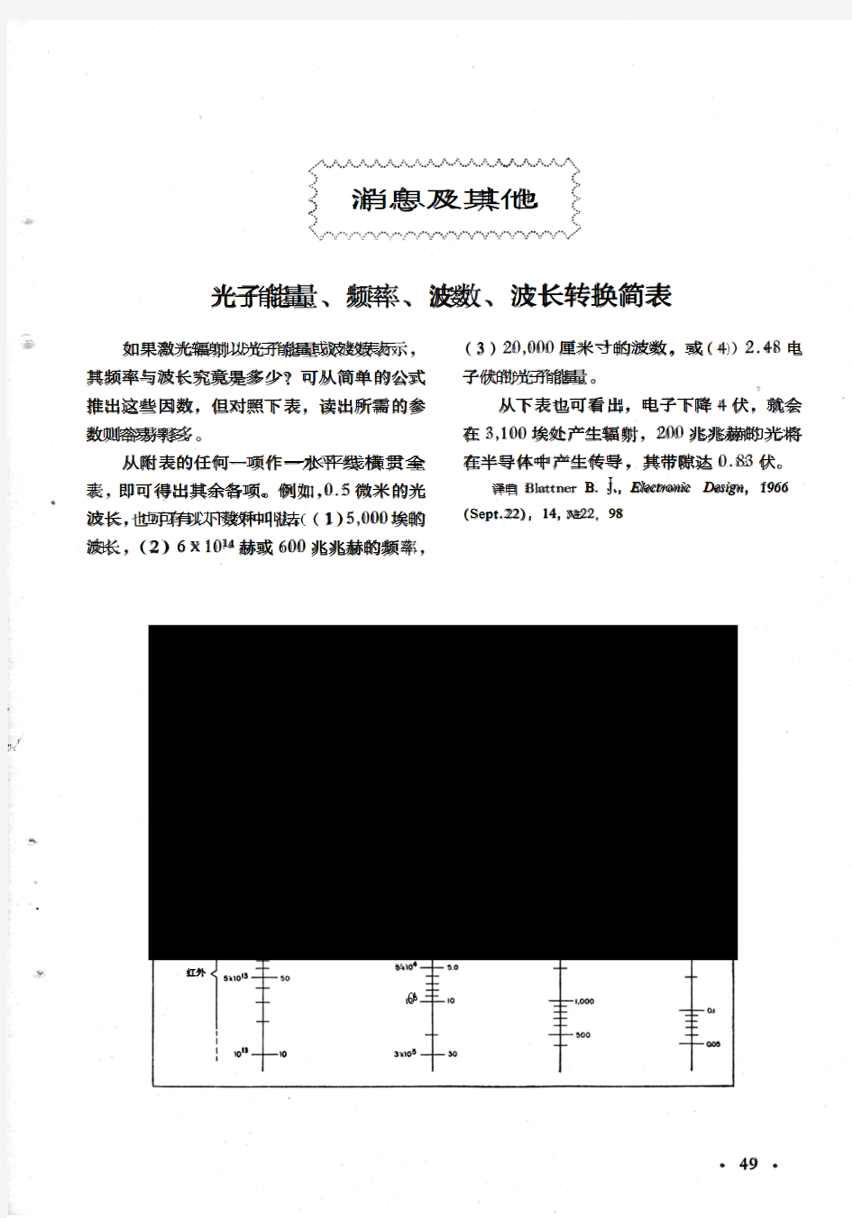 消息及其他光子能量频率波数波长转换简表