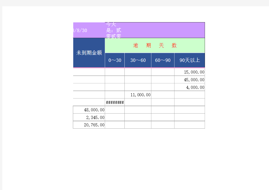 财务管理系统(含应收应付)