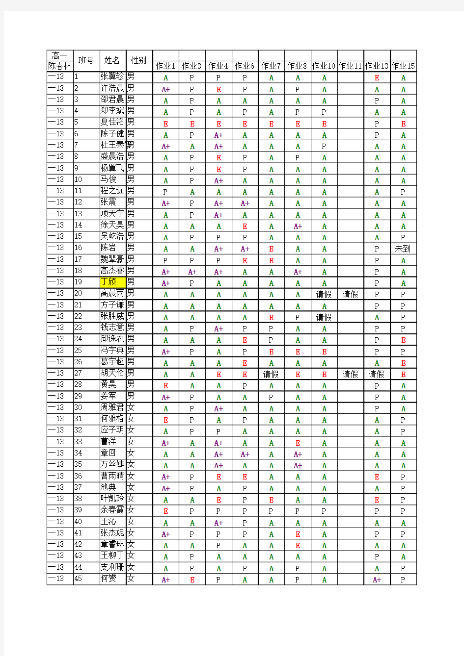 学生过程性评价表