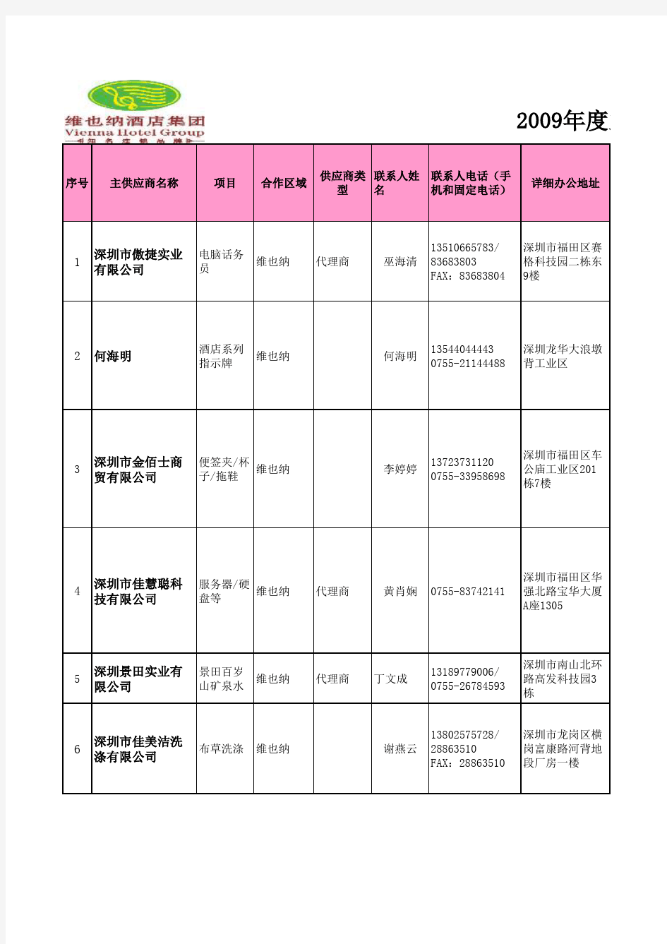 维也纳酒店最新主供应商基本情况一栏表20090706