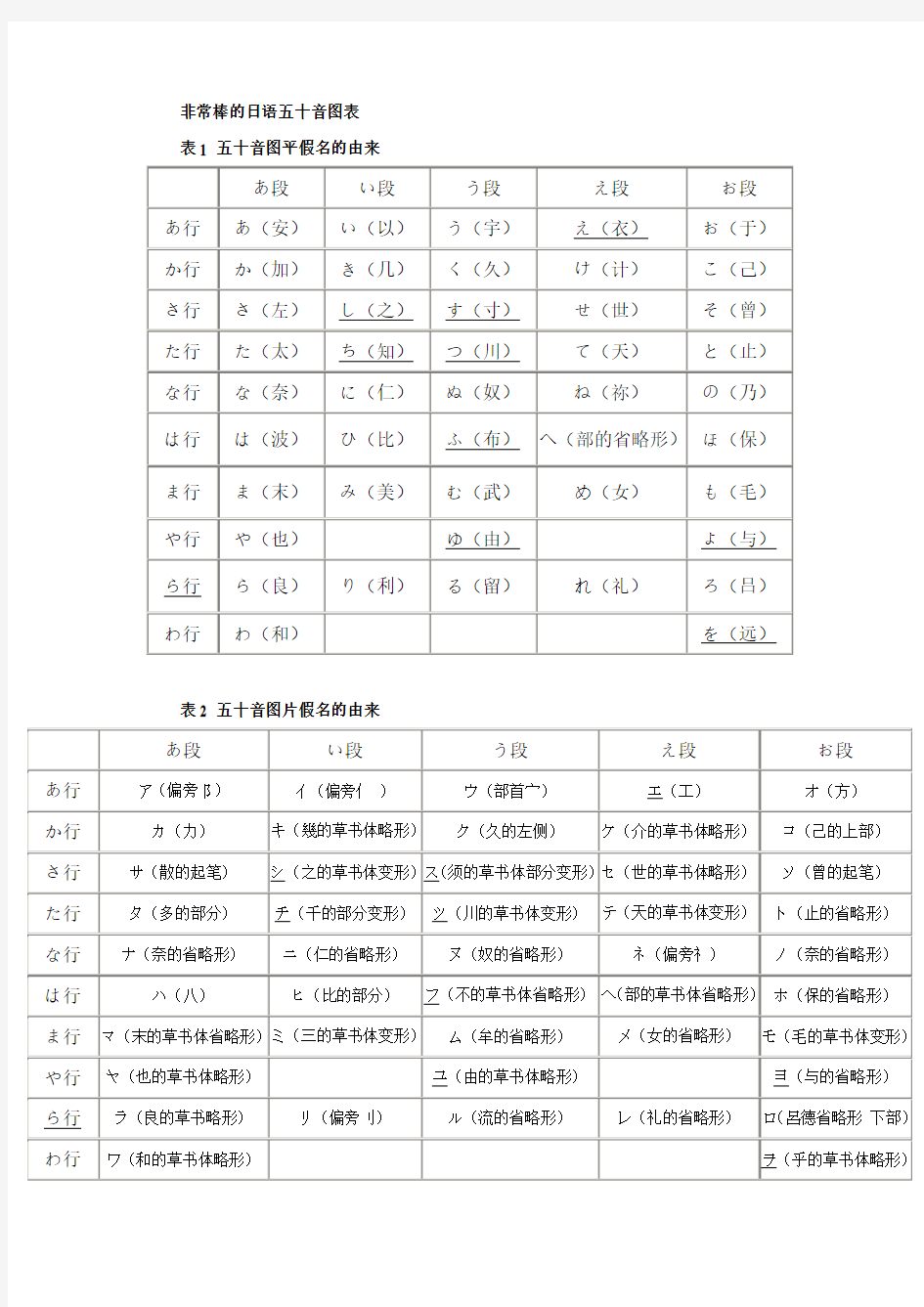 日语片假名与假名表