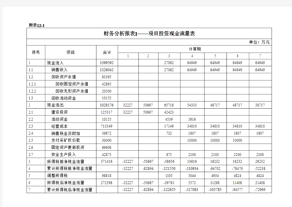 建设项目评估案例分析及案例附表