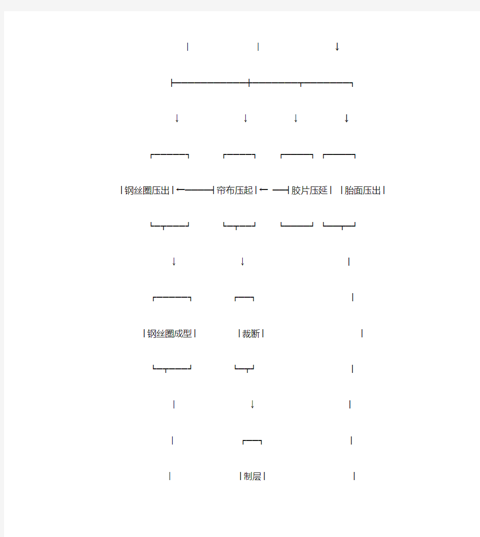 轮胎生产工艺流程图