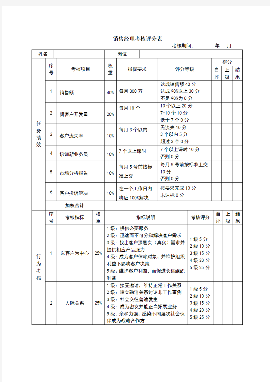 销售经理绩效考核表