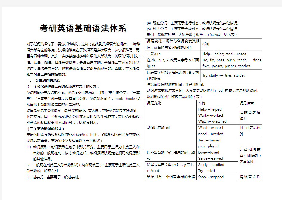 最新考研英语语法大全(打印版)