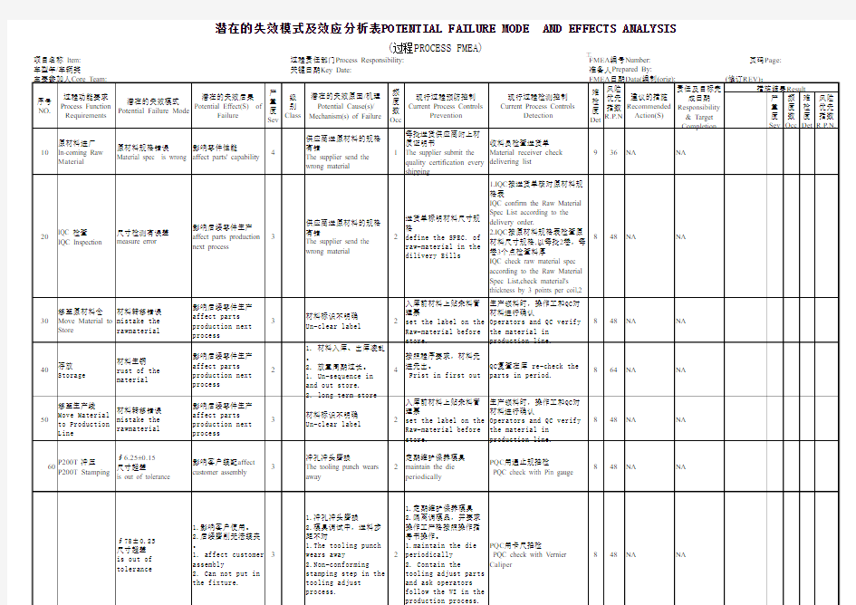 PFMEA潜在失效模式及分析标准模版(中英文)