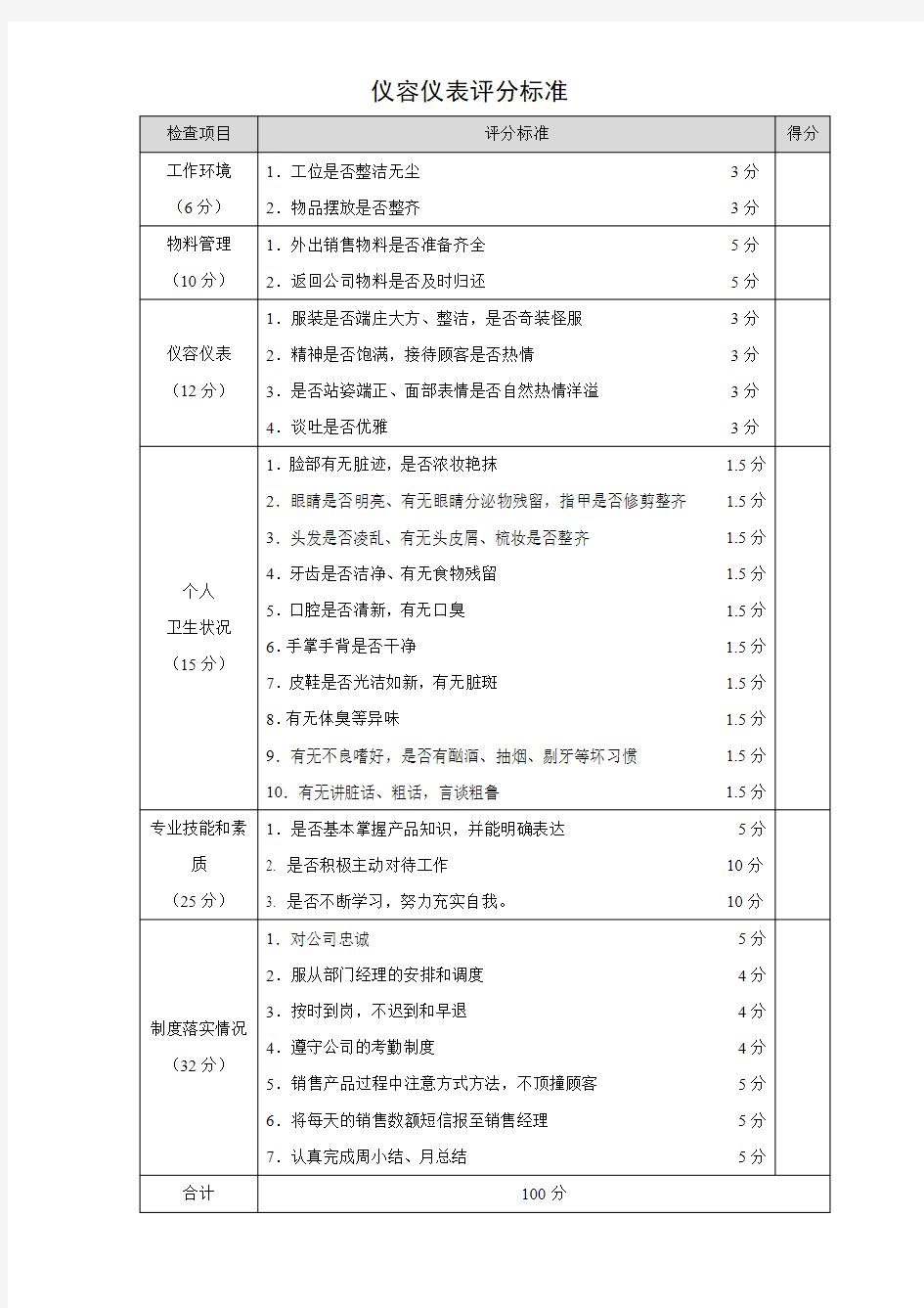 仪容仪表评分标准