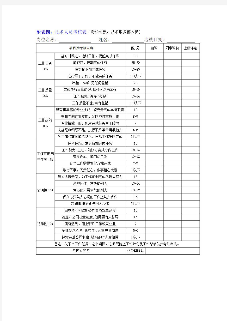 技术工程师考核表