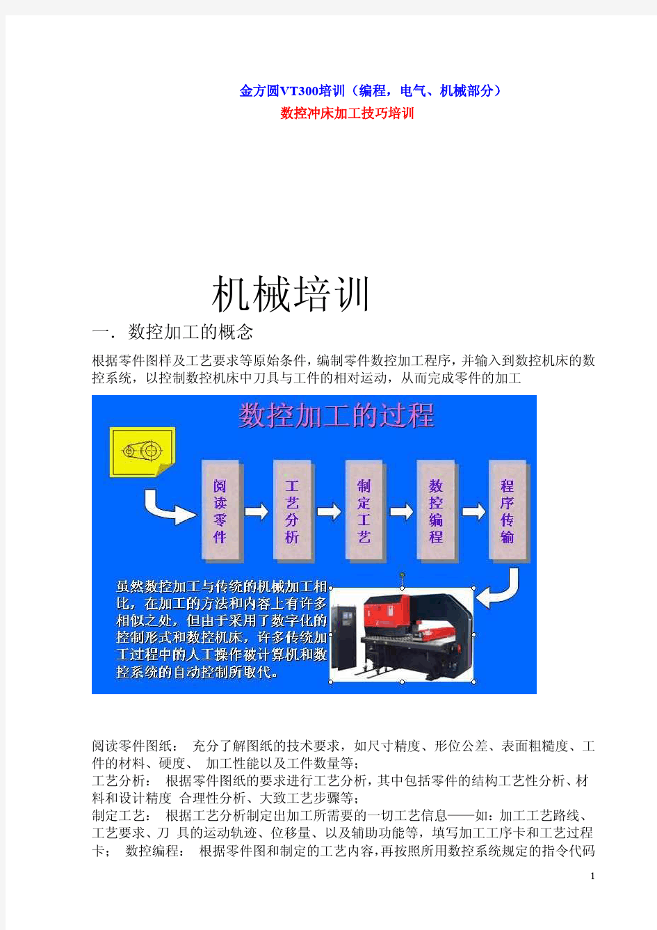 金方圆VT300数控冲床培训与procam编程教程