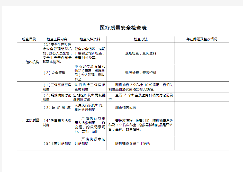 医疗质量安全检查表