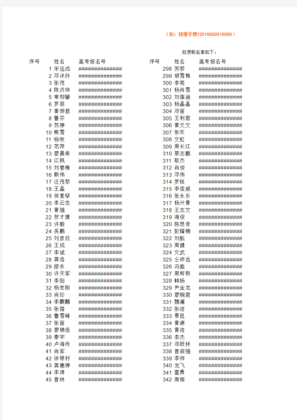 绵阳职业技术学院 2012年单独招生录取名单