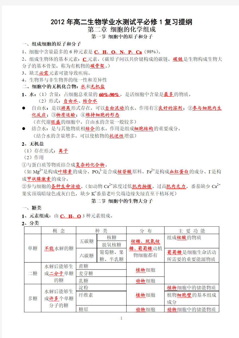 2012年高二生物学业水测试平必修1复习提纲