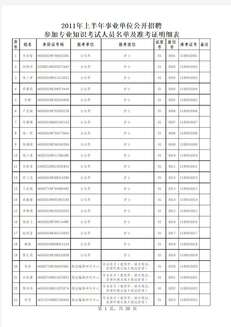 考专业名单(网上公示)xls - 三亚市人力资源和社会保障局-首页