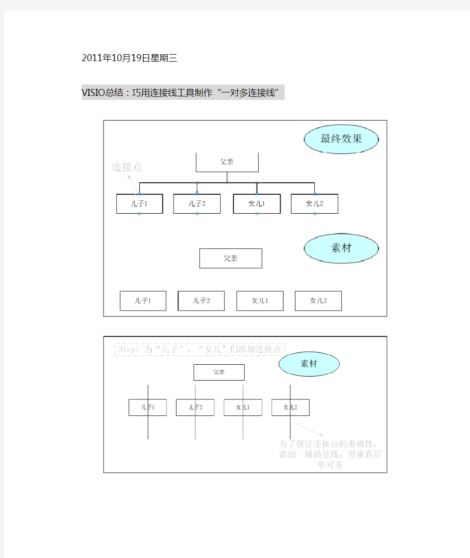 visio巧用连接点制作一对多连接线[图文]