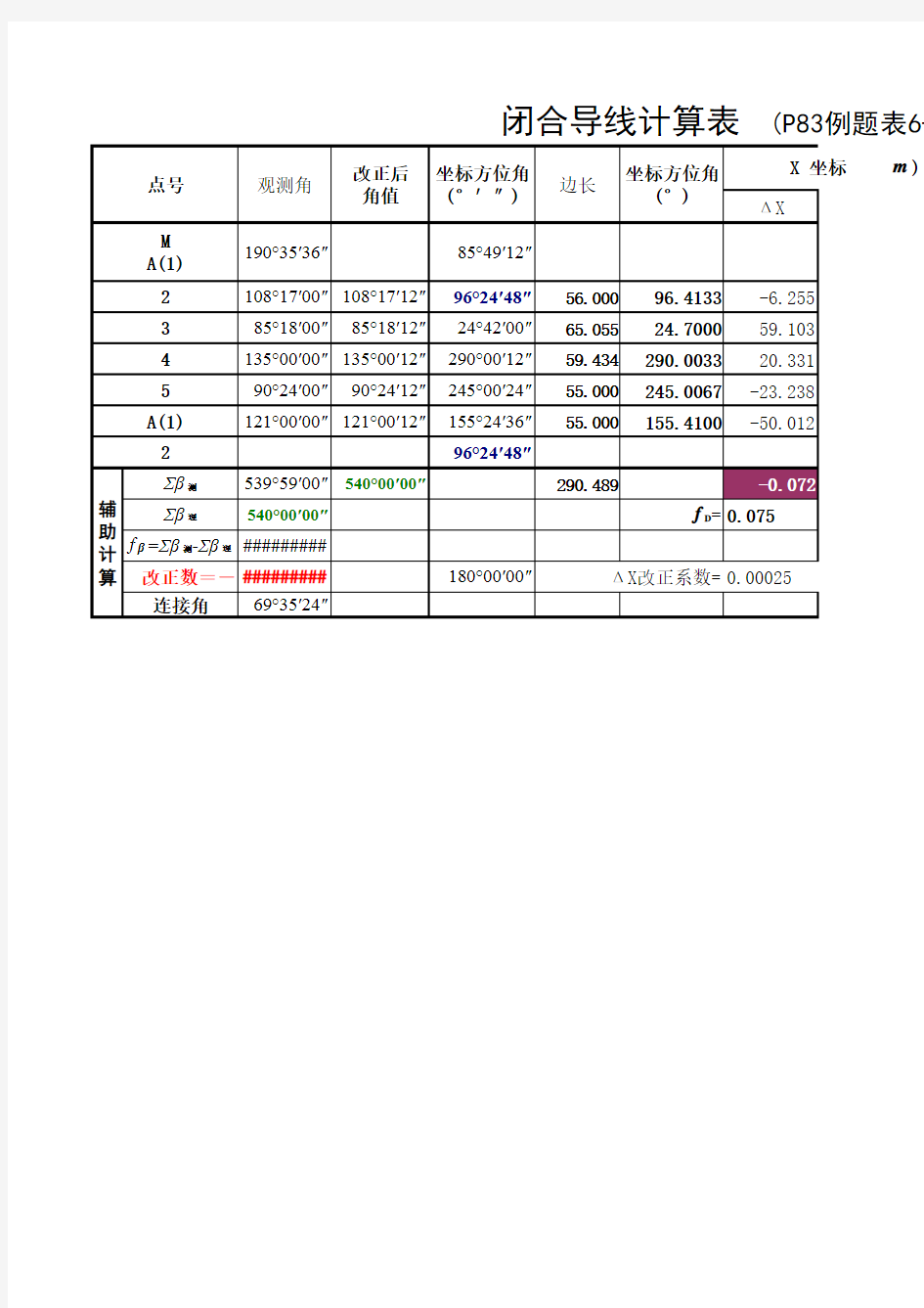 闭合导线数据计算实例