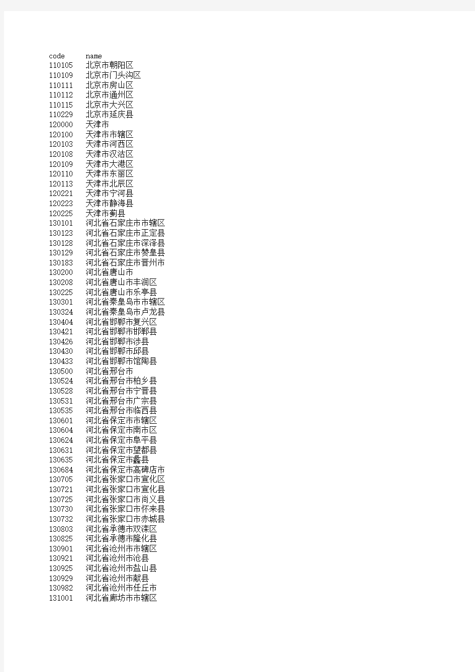 全国行政区划代码表