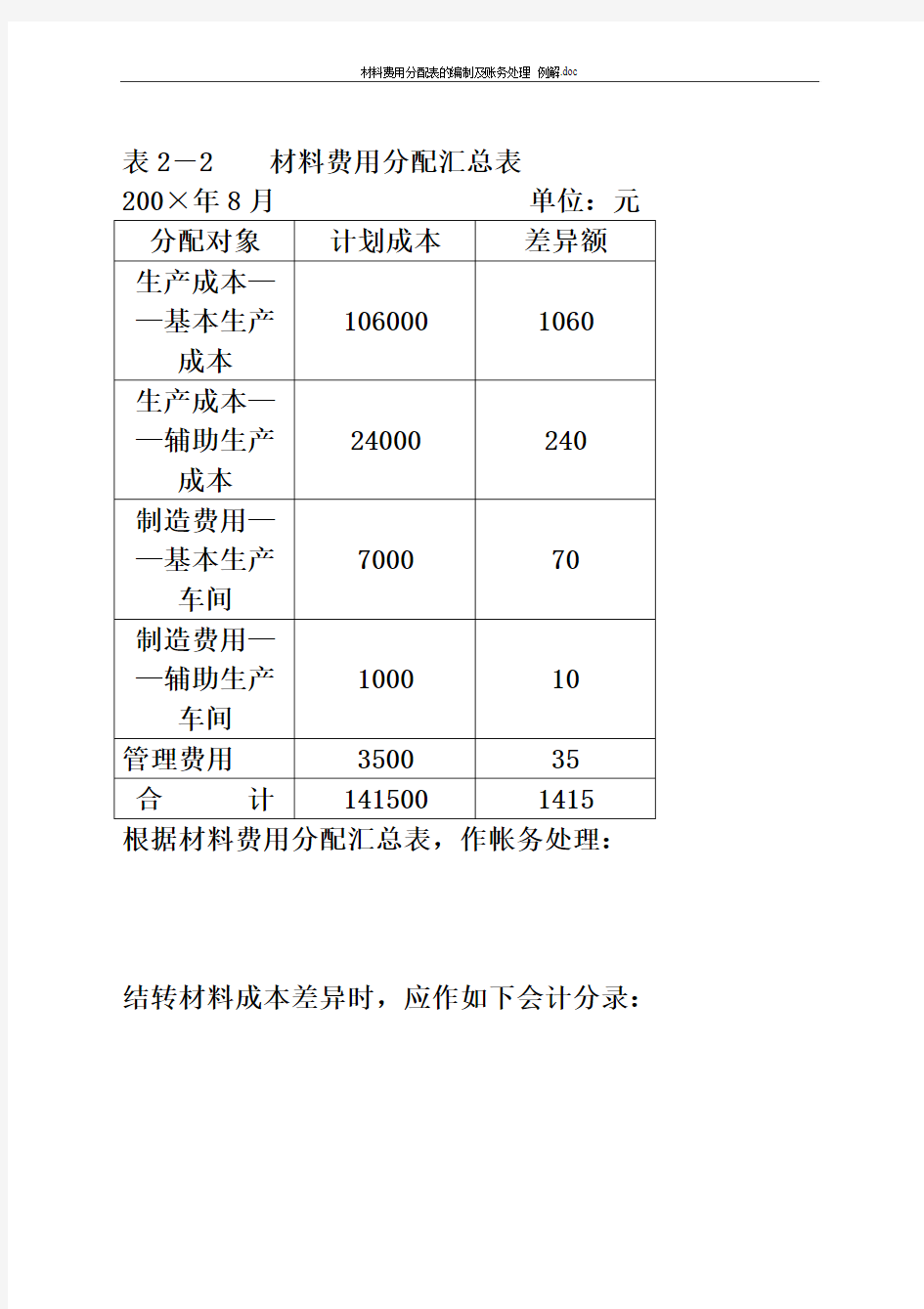 材料费用分配表的编制(计划成本法)(试题)