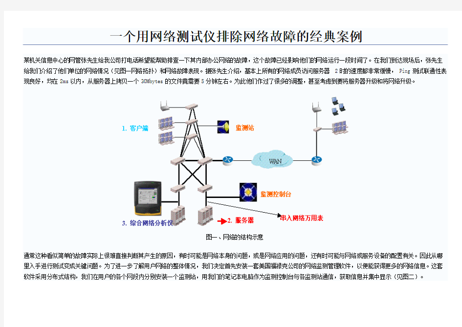 一个用网络测试仪排除网络故障的经典案例