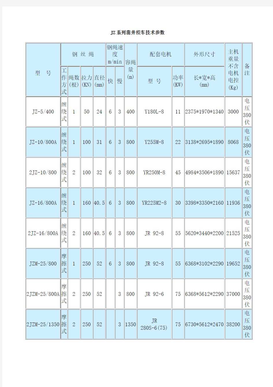 JZ系列凿井绞车技术参数