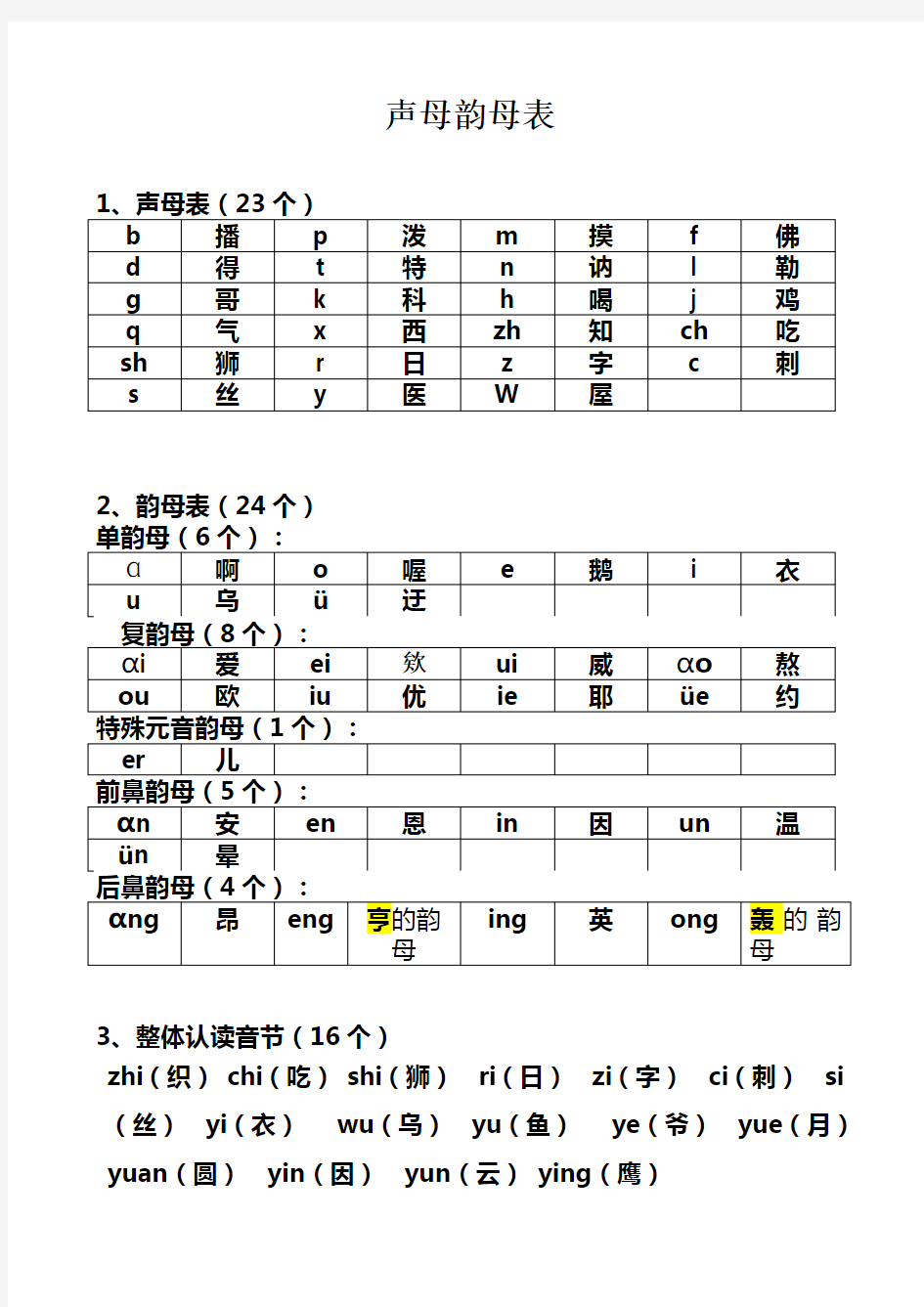 小学生声母表和韵母表