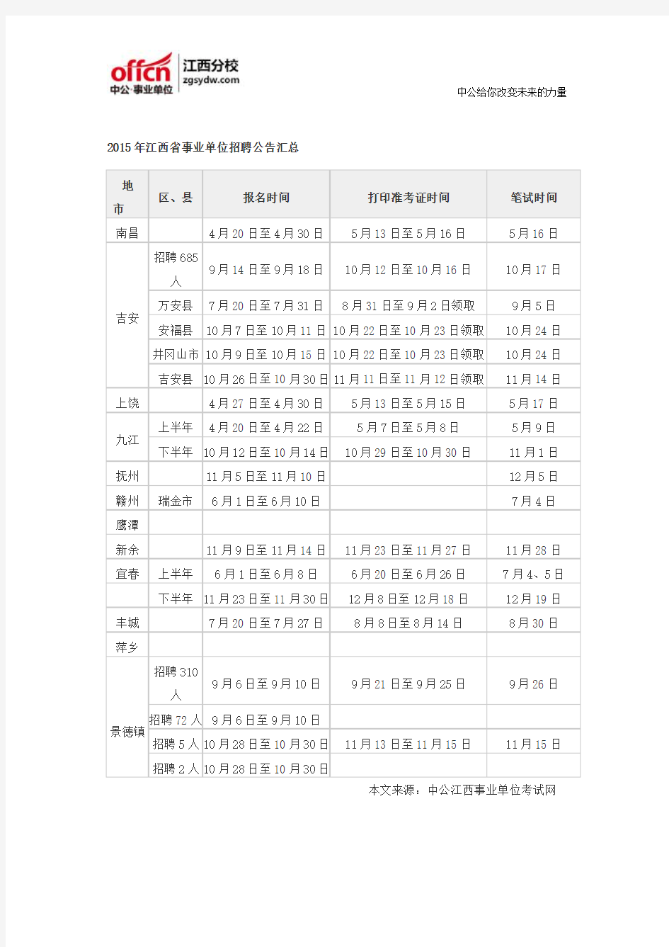 2016年江西新余市事业单位招聘考试内容